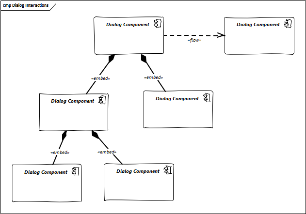 Dialog Interactions